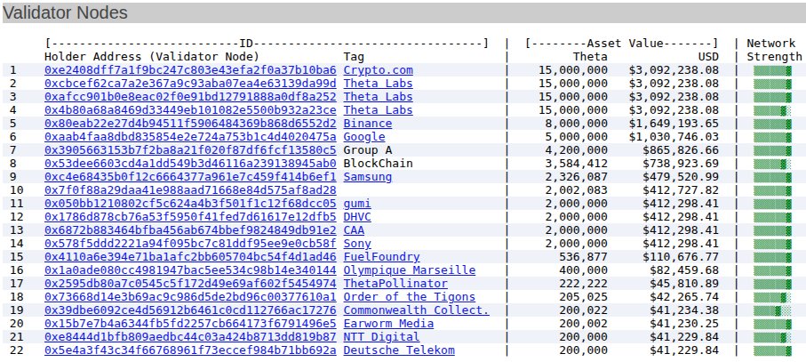 This is what an active network looks like. REAL companies producing REAL results.

GET REAL. guardianmonitor.io