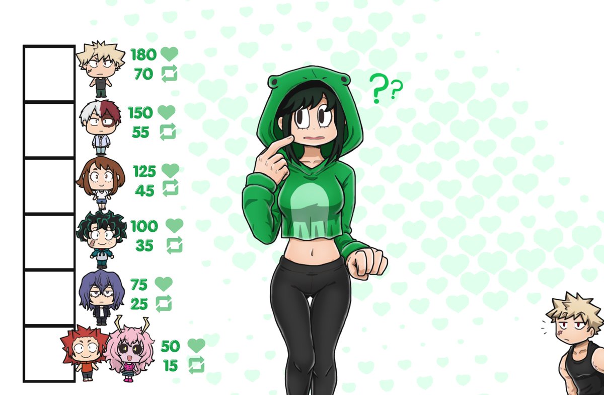 ✨🐸Tsuyu's Birthday Kiss Meter🐸✨

Hello ladies &amp; gentlemen! I hope the count isn't too high 🥹
Since it's the baby's Birthday I wanted to pamper her a little 🤗✨ 

As always, this beauty was made by the amazing <a href="/jisatsuTEATIME/">yui 🍅 (yuisatsu.DRAW)</a> 🛐💕

#TsuyuAsui #HBD #MyHeroAcademia #Kissmeter
