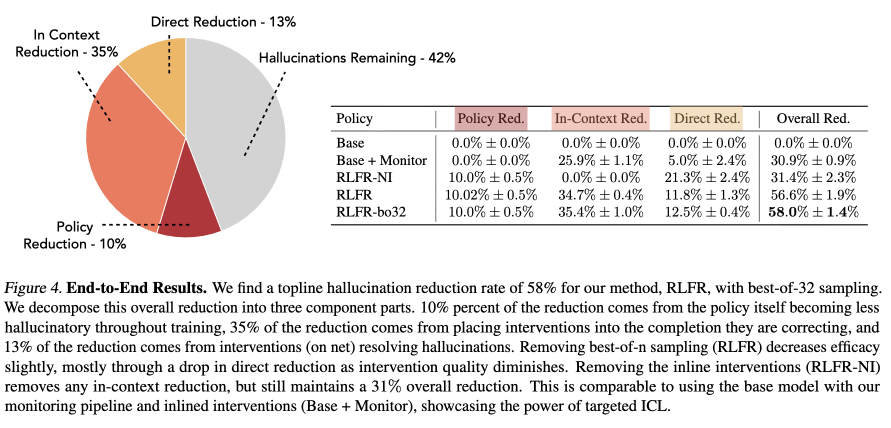 Cas (Stephen Casper) tweet media