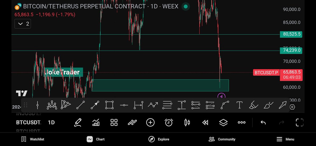 TradeWithJoke's tweet photo. $BTC Update 

We are seeing some reaction from the Bullish OB at the DTF if it holds we would some bounce to the resistance levels above from the 70k to 80k zones

I am still overall bearish 👍 https://t.co/3CyBosiC6K