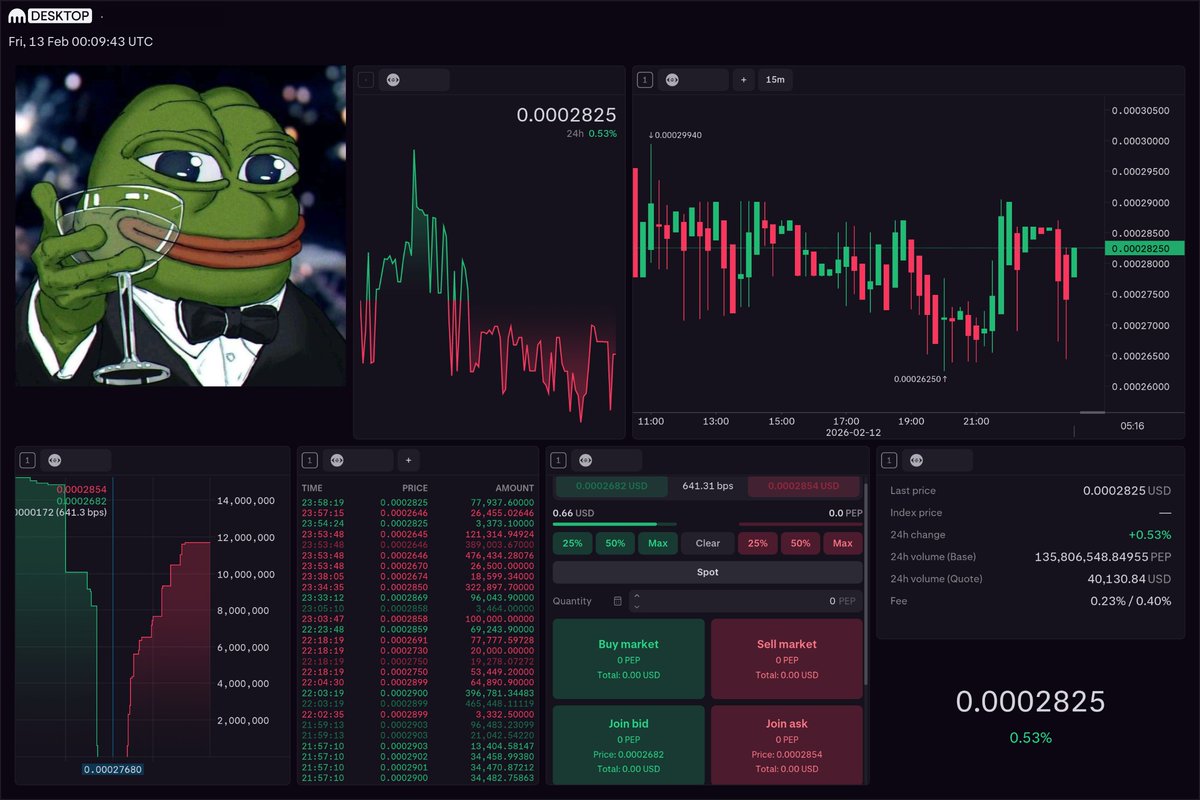 📢 <a href="/PepecoinNetwork/">Pepecoin</a> 

🐸 $PEP is available on Kraken!