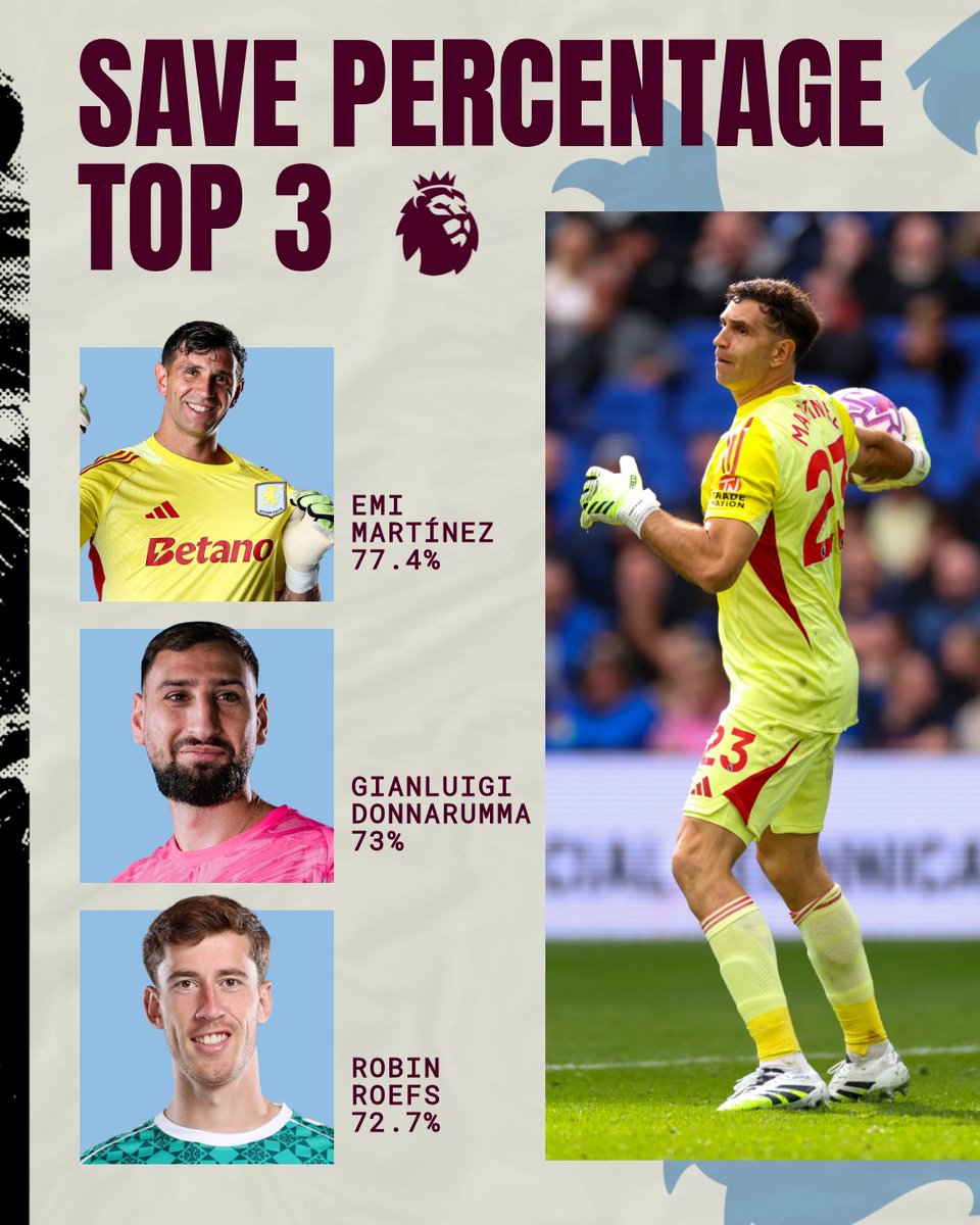 Dibu leading the way 🧤