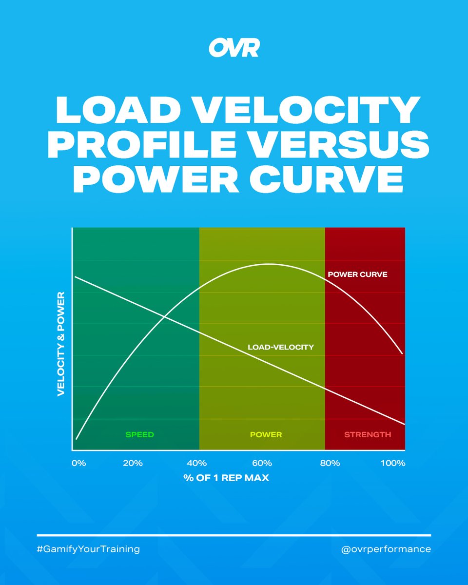 OVR Performance tweet media