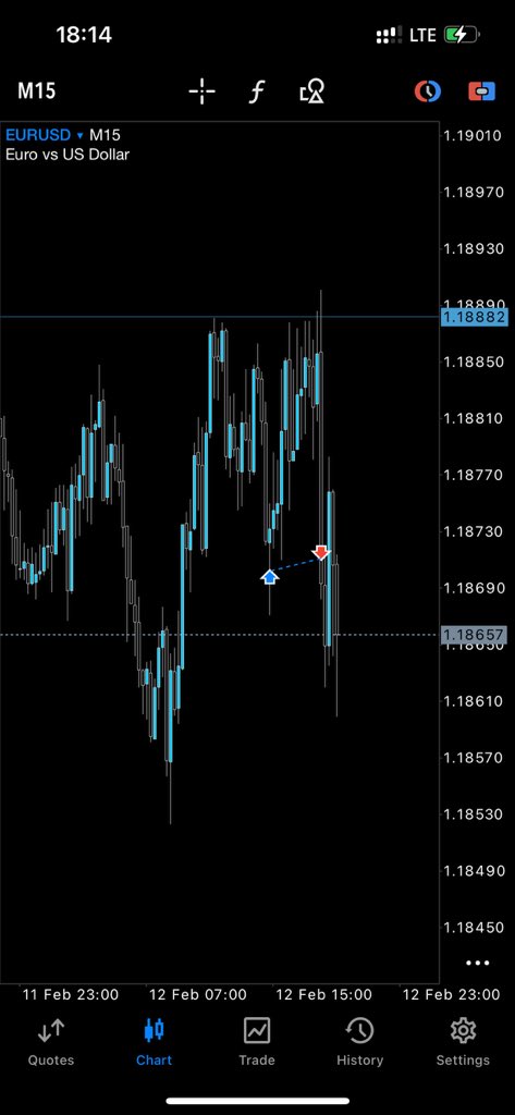 _puppyFX's tweet photo. @TraderTrissie Same here.. https://t.co/WUI1RvWGBA