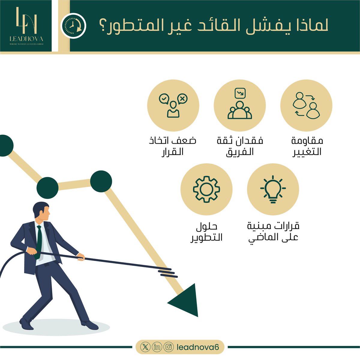 leadnova6's tweet photo. القيادة ليست منصبًا… 
بل قدرة على اتخاذ القرار 🧠
وبناء الثقة 🤝
وقيادة التغيير 🔄

ومن لا يطوّر نفسه 
يعيد فريقه إلى الوراء ⏳

#التطوير_القيادي #القيادة_السعودية #الوعي_القيادي #التحول_الوطني #القيادة_الحديثة https://t.co/M3gOtK771g