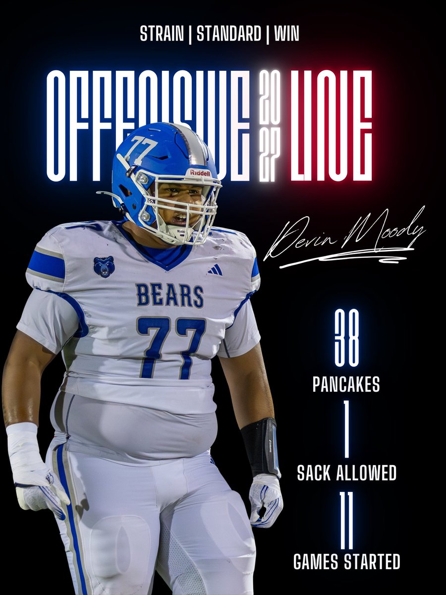 Brewer Football tweet media