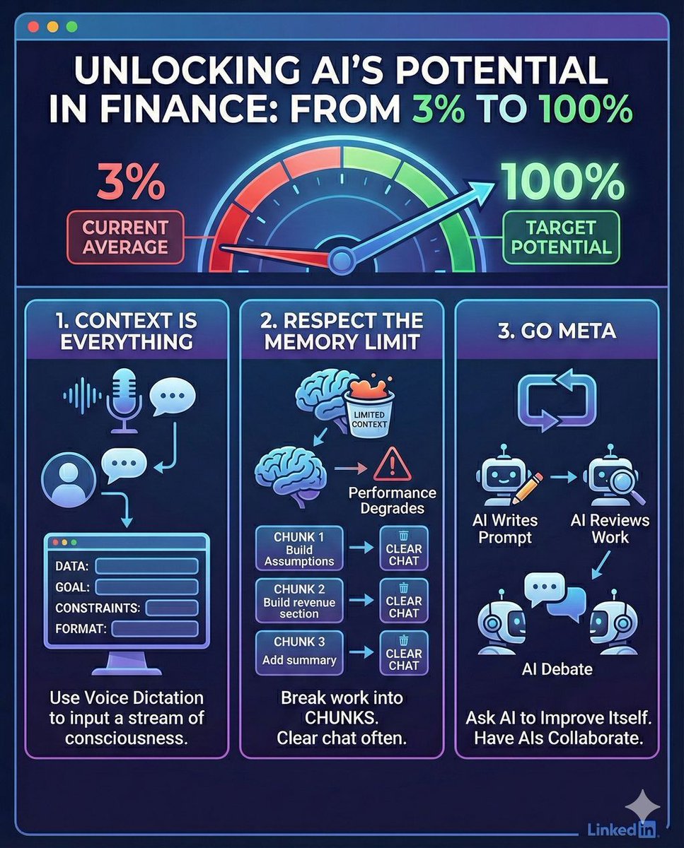 dingraha's tweet photo. Most finance professionals are getting 3% of AI's potential. Here are three techniques to get closer to 100%. https://t.co/45nEAWWq7v