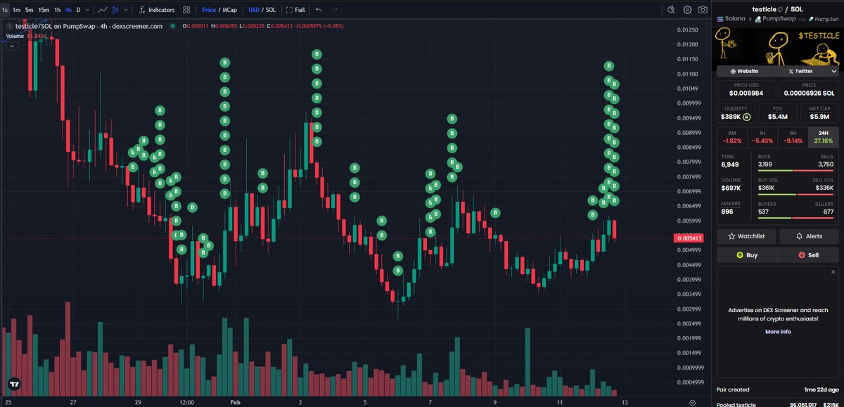 Patient buys time

Action (Sackation) buys the dip

Balls Tingling
$5 is a magnet

-Bobcat 🥜