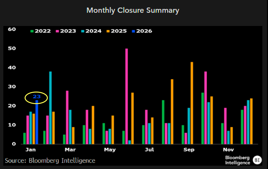 Eric Balchunas tweet media