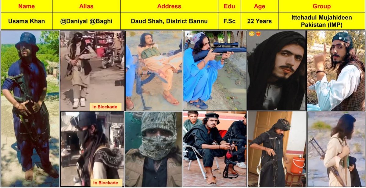 Developing News : ACTING ON MARKHOR’S INTEL, CTD BANNU ARRESTS MOST WANTED TERRORIST COMMANDER I...