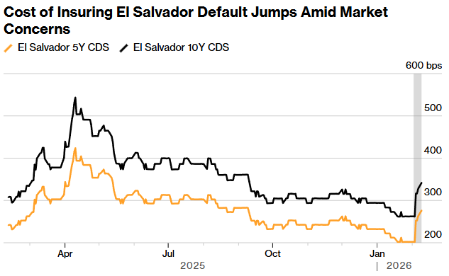 *Walter Bloomberg tweet media