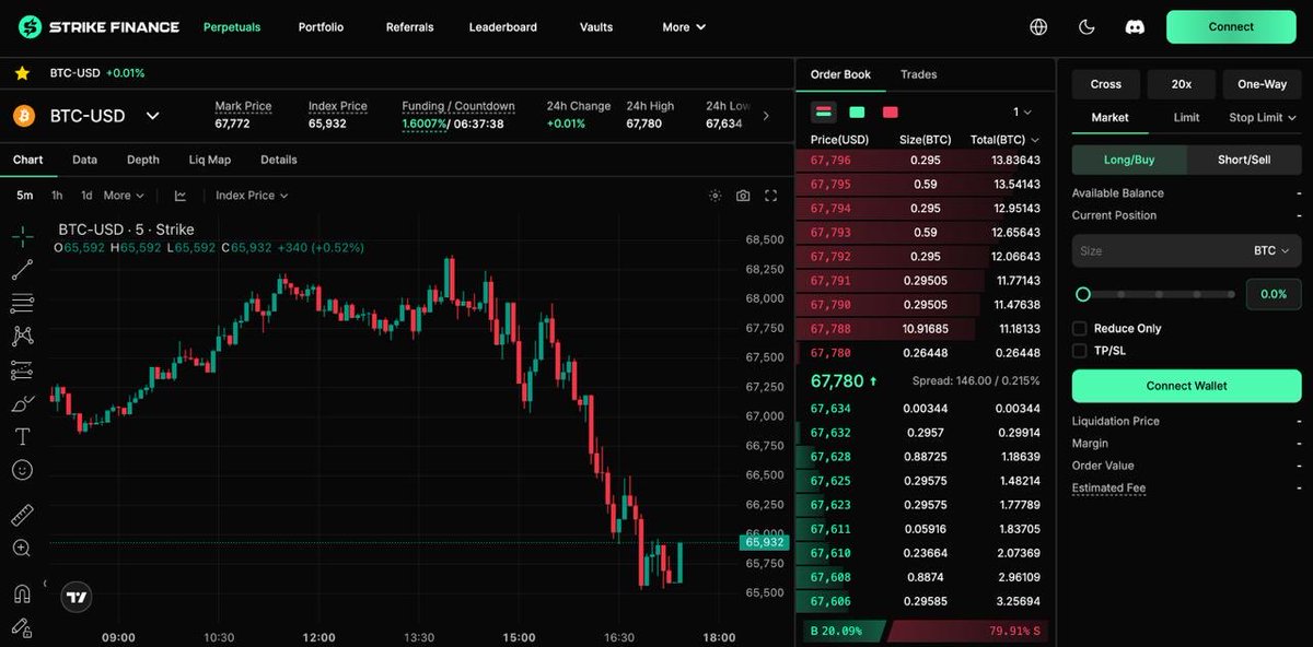 Our flagship protocol Strike V2 is launching on private mainnet tomorrow 🔥

V2 comes with lightning fast speed, an advanced order book model, market making vaults, and support for all major cryptos.

Here’s what to expect 👇

Like our V1, V2 will be a staggered and controlled