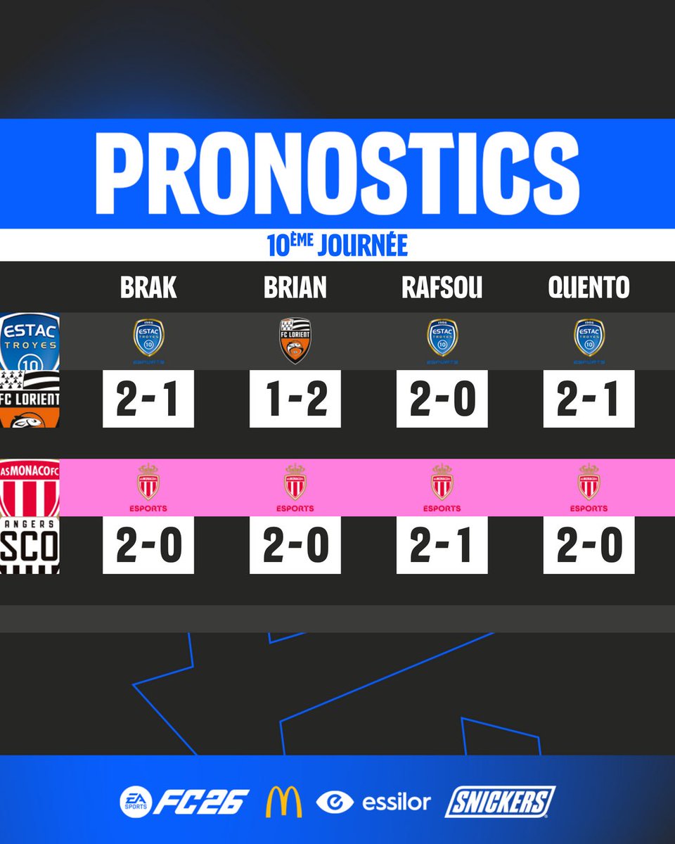 La suite de la J10 arrive dans quelques minutes…

Et vous, qui voyez-vous gagner ? 🤔