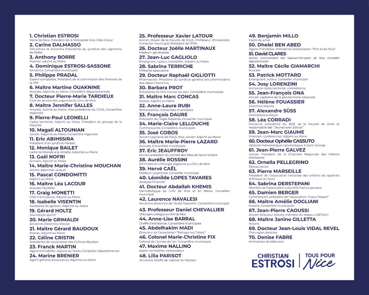 Une liste composée de personnalités enracinées, engagées et passionnées, avec une seule boussole : Nice et l’envie de servir les Niçoises et les Niçois. Merci à <a href="/cestrosi/">Christian Estrosi</a> pour sa confiance. Tellement fier de faire partie de cette équipe #TousPourNice
