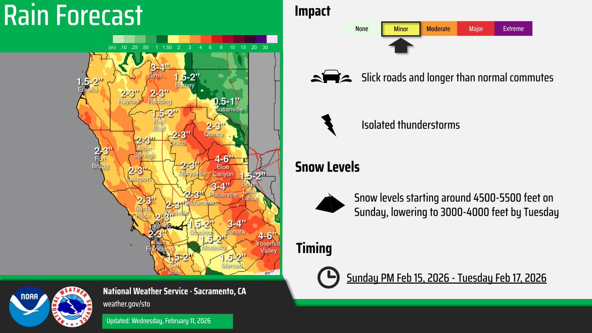 NWSSacramento's tweet image. Dry weather through Saturday! But coldest storm of the season so far will arrive later Sunday w/ periods of beneficial rain, gusty winds, &amp;amp; significant snow in the mountains. Lowering snow levels will cause difficult travel for the end of the holiday weekend. Plan ahead! #cawx