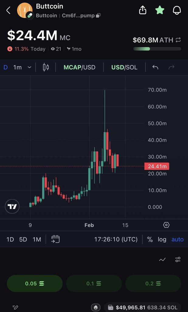 They are trying everything to stop $buttcoin from running and honestly this is the most bullish shit that has happened in a while.

Those are the type of coins that pull fuck you candles and shuts everyone the fuck up.

Billions for the butt!