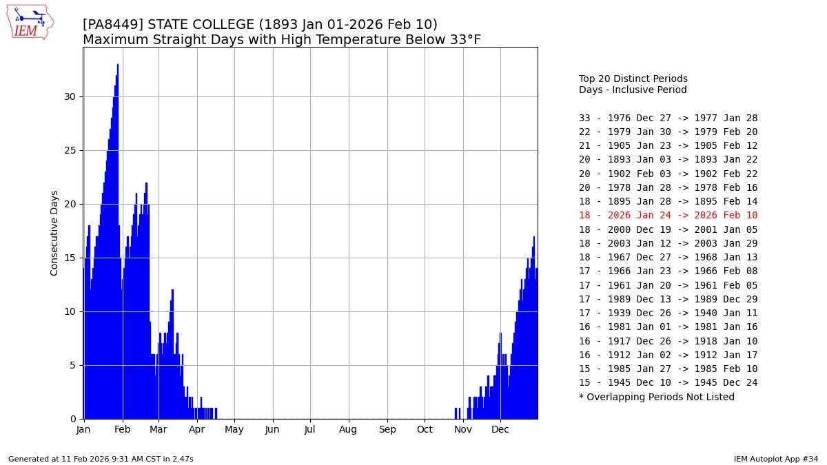 PA Climate Office tweet media
