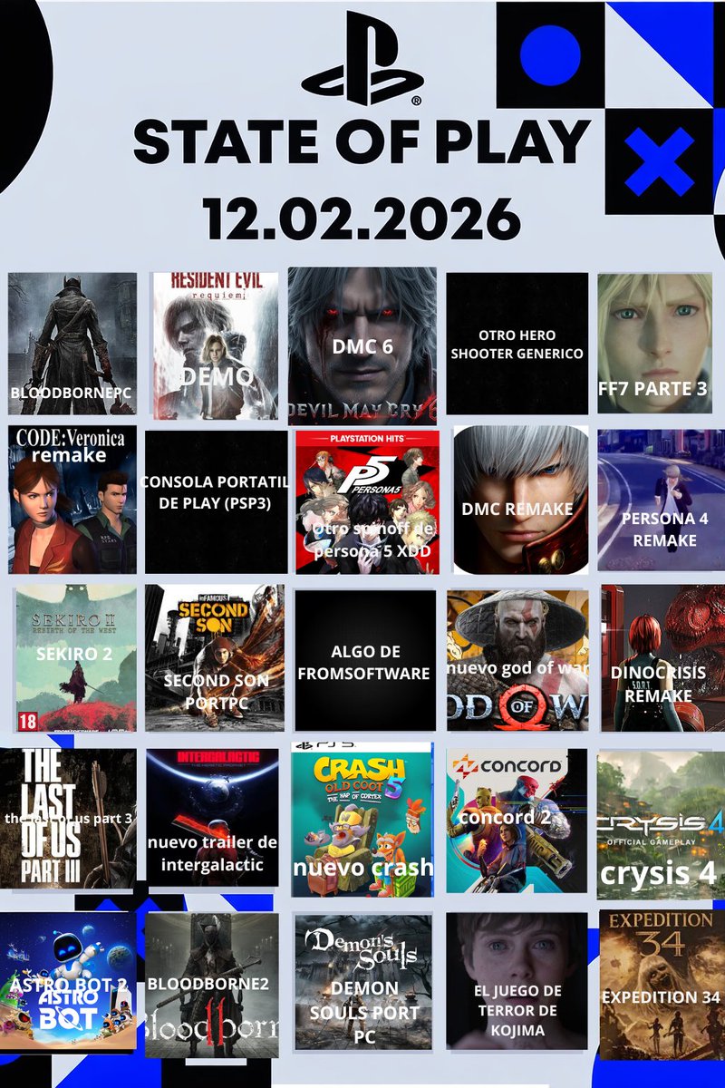 Mis expectativas para el state of play de hoy... me fume un porrito o esta coherente?