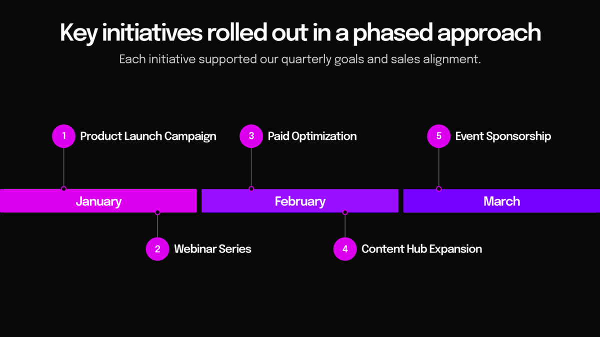 Beautiful.ai tweet media