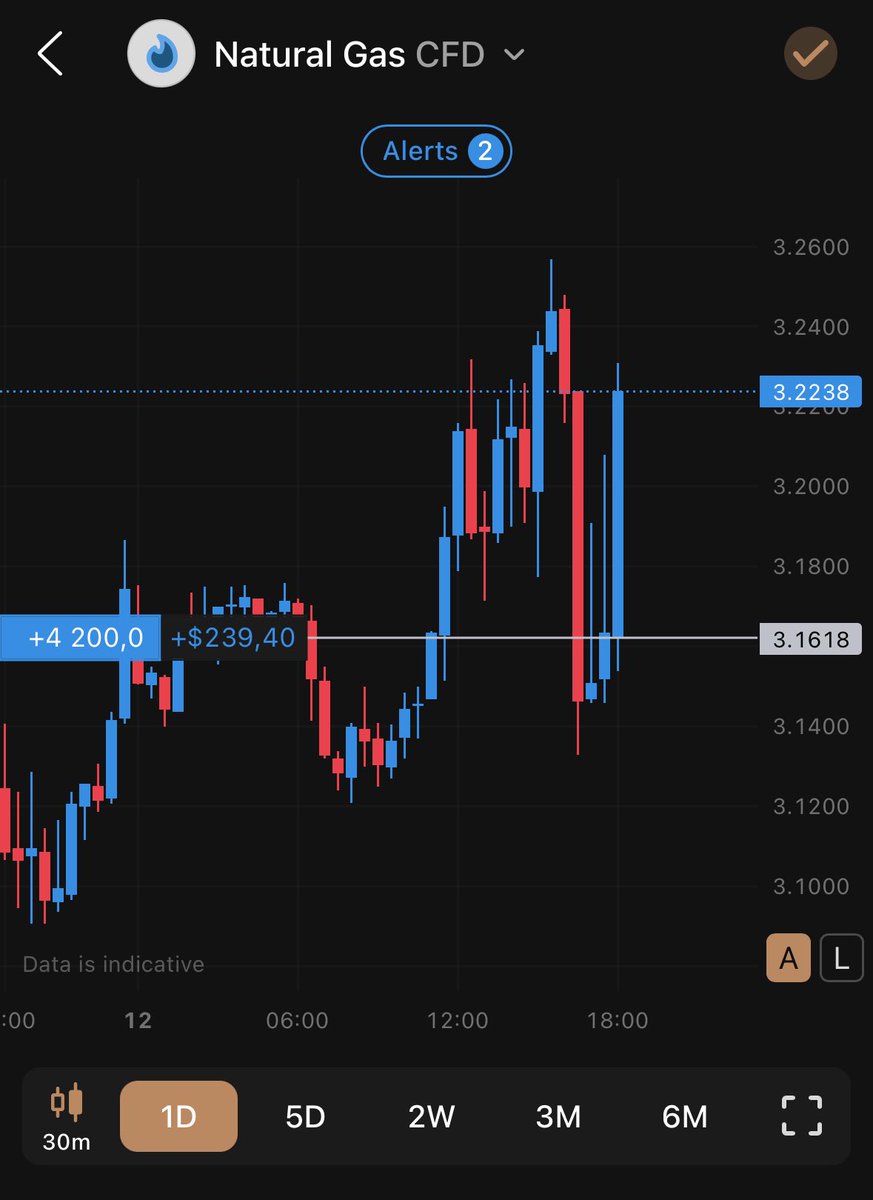 natgasspot's tweet photo. @trade_with_Ice https://t.co/3sXgJqJJmp