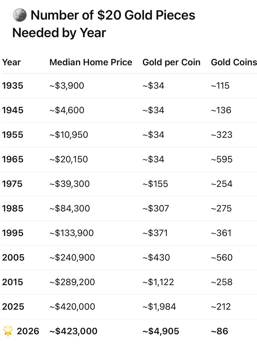 GorillaB5's tweet image. Because the dollar is worthless. Devalued Federal Reserve Notes. 

#Gold #Silver #Revaluation