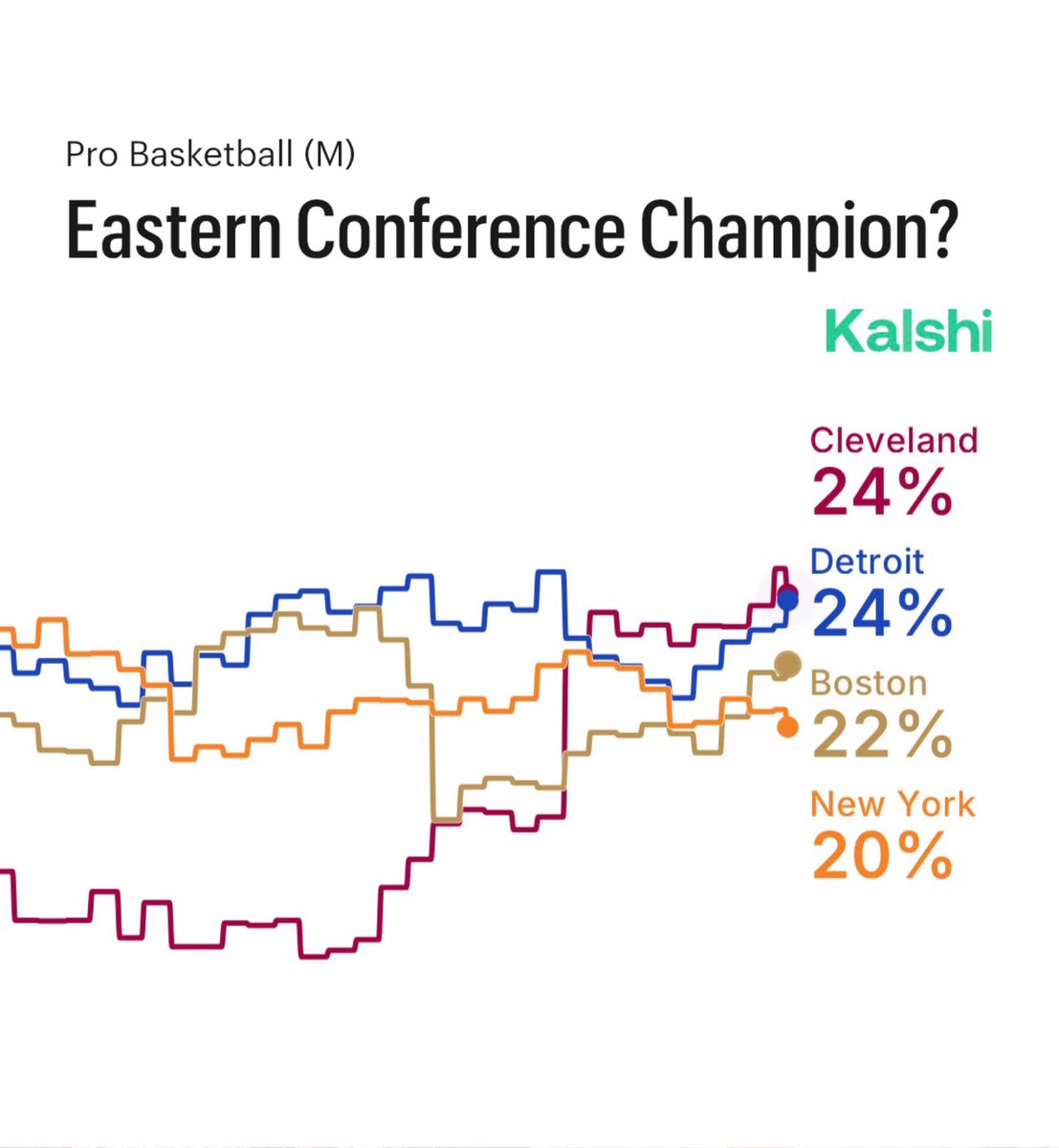Kalshi Hoops tweet media
