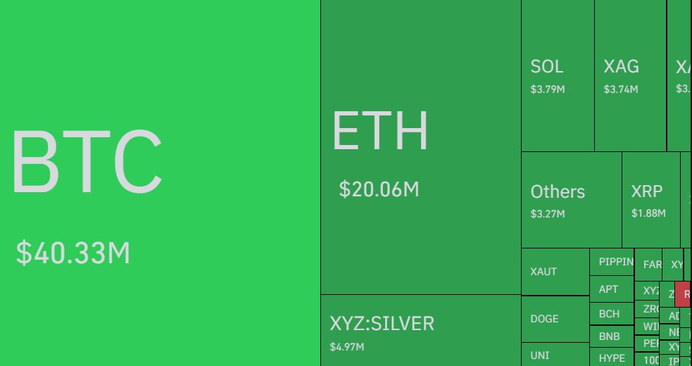🚨 ALERT: $92M in crypto positions liquidated in the past 60 minutes.