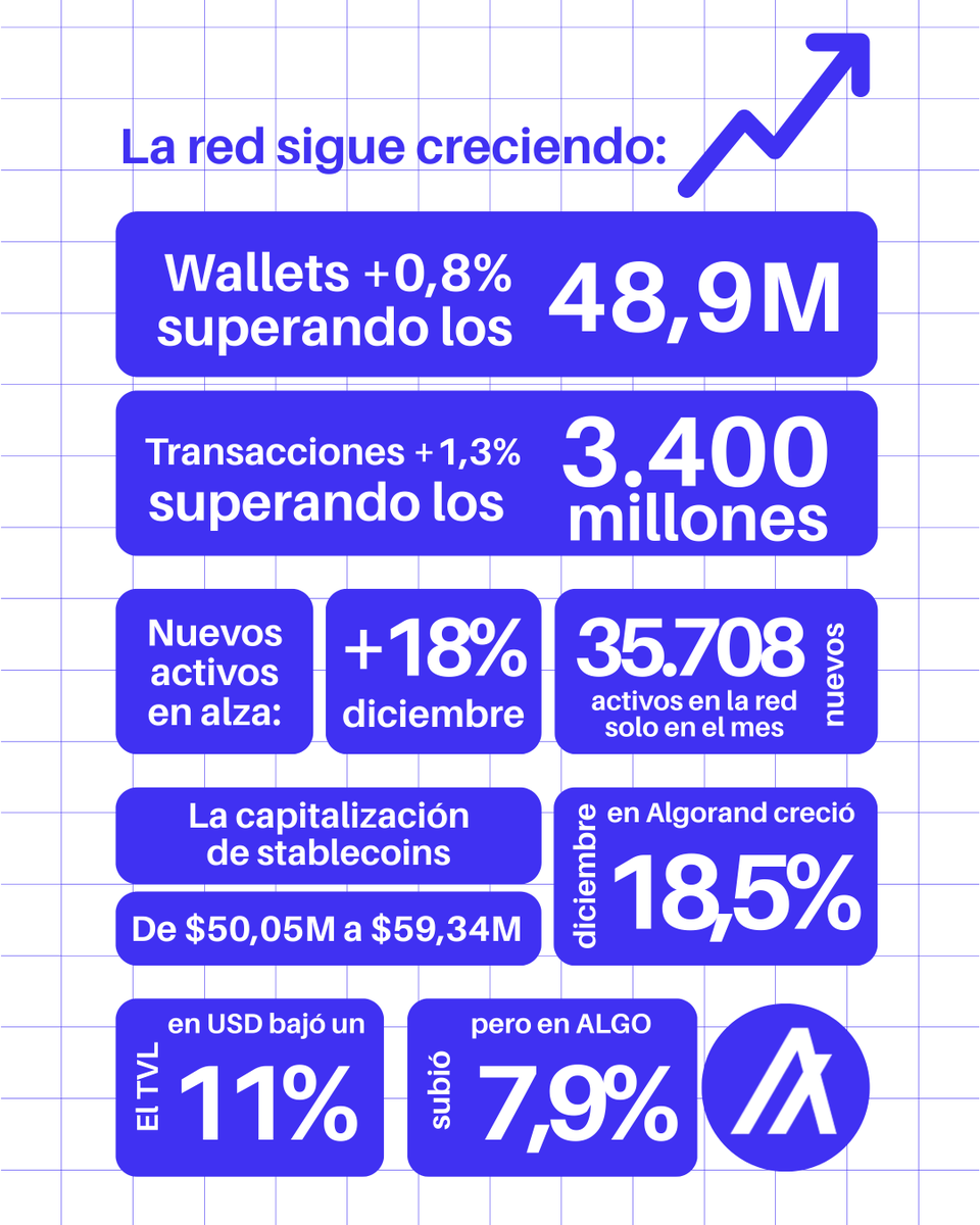 Algorand_Spain tweet media