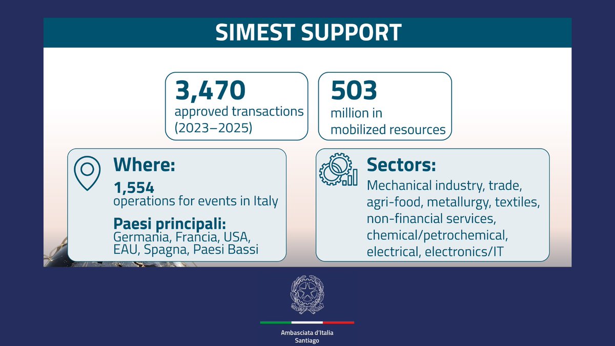 Italy in Chile tweet media