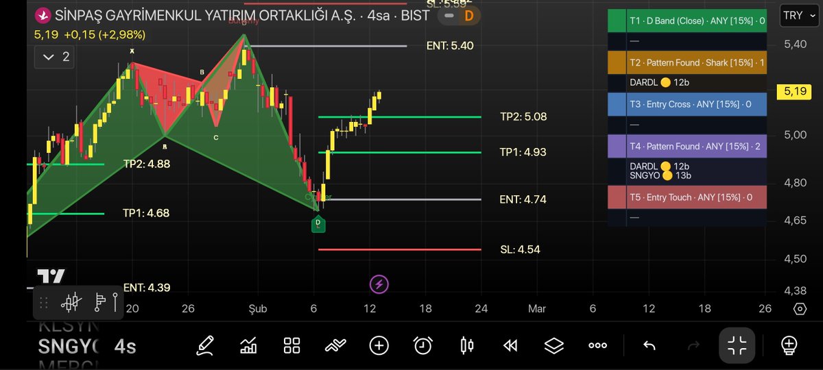 #indikatör #Harmonic #BIST30 #BORSA 
MAESTRO HARMONİC FORMASYON TARAMASI 
<a href="/golgemed/">Furkan</a> e piyasada pek görmediğim taraması için teşekkürler.
Diğer Harmonic indikatörü ile birlikte kullanırsanız formasyonları görebilirsiniz.
tr.tradingview.com/script/0qultuy…