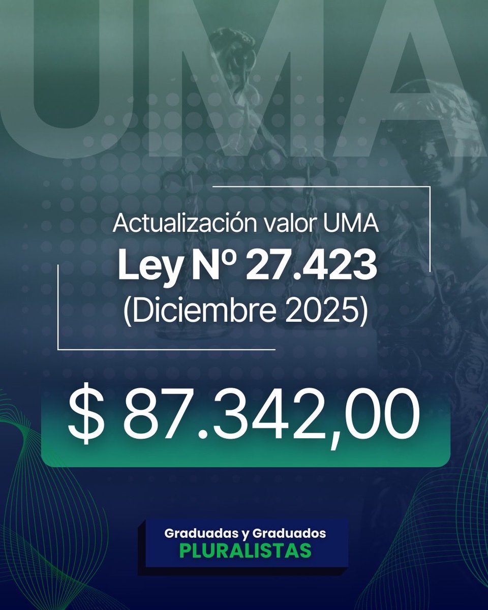 En el día de ayer se actualizó el valor de la UMA automática, fijándose en $87.342, vigente a partir del 1° de diciembre de 2025