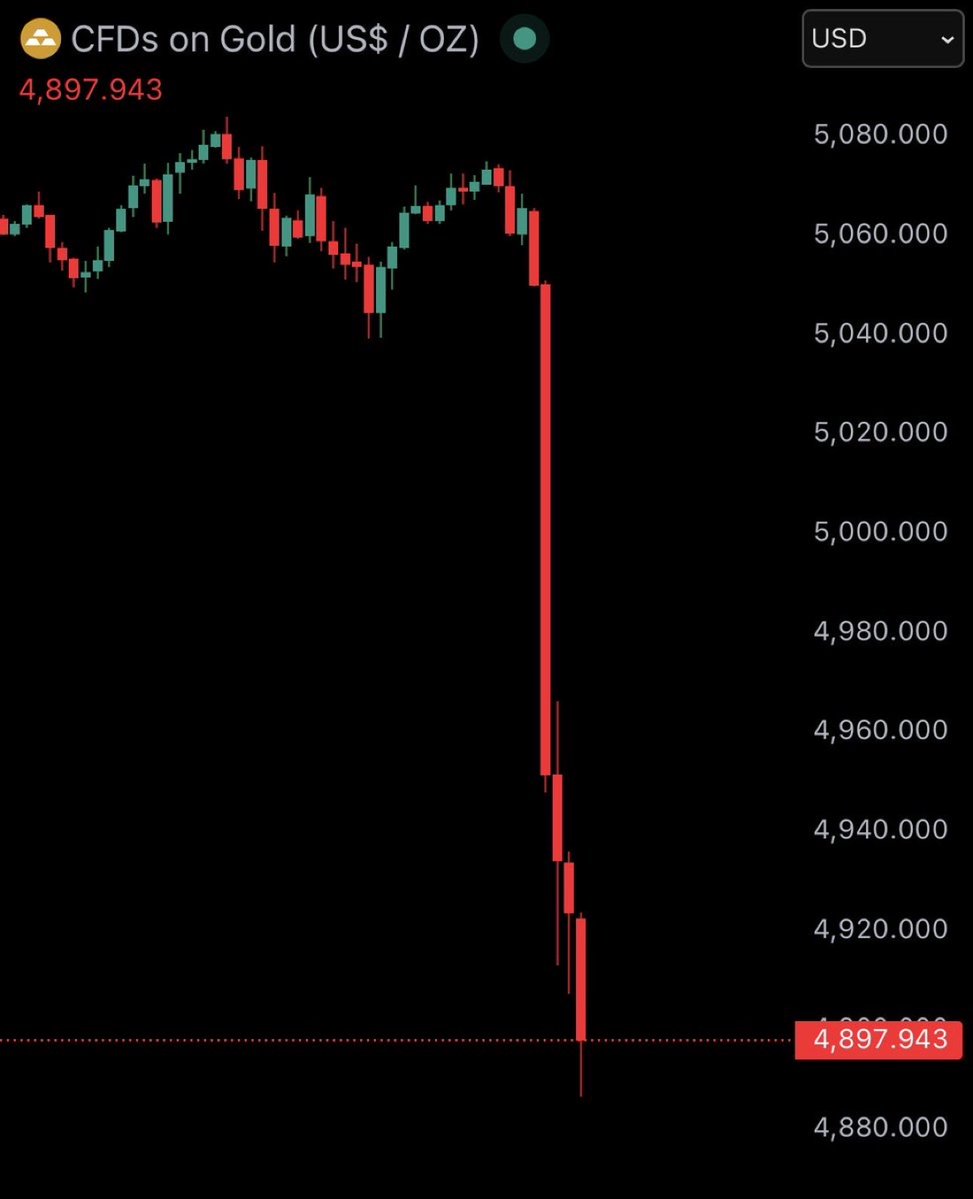 theUMreal's tweet image. 🚨 THIS IS BAD FOR GOLD

PUTIN, PRESIDENT OF RUSSIA, JUST HAD A MEETING WITH TRUMP.

HE SAID HE WANTS A PARTNERSHIP WITH TRUMP, AND HE WANTS TO ABANDON BRICS.

THIS WILL SEND USD HIGHER, AND GOLD LOWER.

ALSO, THIS BLA…

… Read more