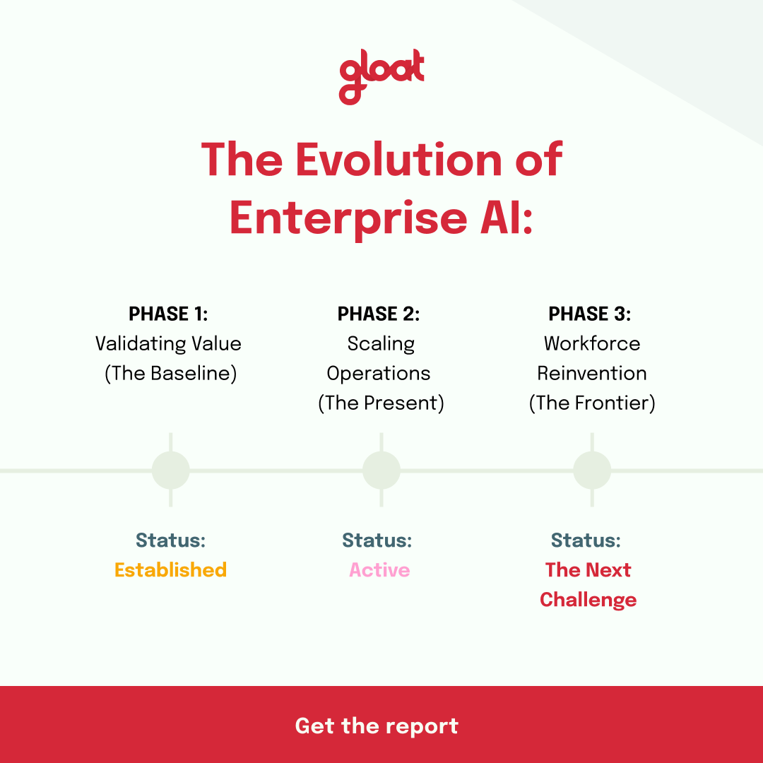 Most organizations have proven AI's ROI.
Many are scaling beyond pilots.
Few are ready for what's next: workforce reinvention.
That jump—from scaling to skilling—is where companies get stuck.
See the full research → hubs.ly/Q041kF030