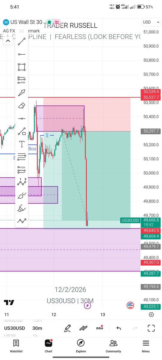 RussellLesterR1's tweet photo. XAUUSD &amp;US30
TWO WINS FOR THE DAY https://t.co/paGk2VsEOL