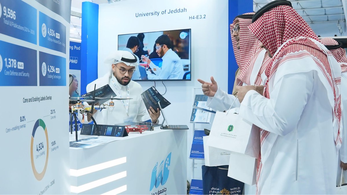 معرض الدفاع |

اختتمت #جامعة_جدة مشاركتها في معرض الدفاع العالمي 2026، ممثلةً بعمادة البحث والابتكار وأكاديمية الدرونز، حيث استعرضت إنتاجها البحثي وقدّمت عروضًا حية ومحاكاة متقدمة باستخدام الدرونز، إلى جانب عرض ابتكارات دفاعية نوعية، من أبرزها سترة التواصل العسكرية الإلكترونية.