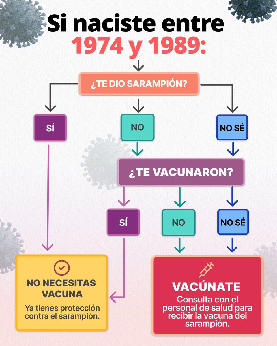 Políticas en Salud Pública Mx tweet media