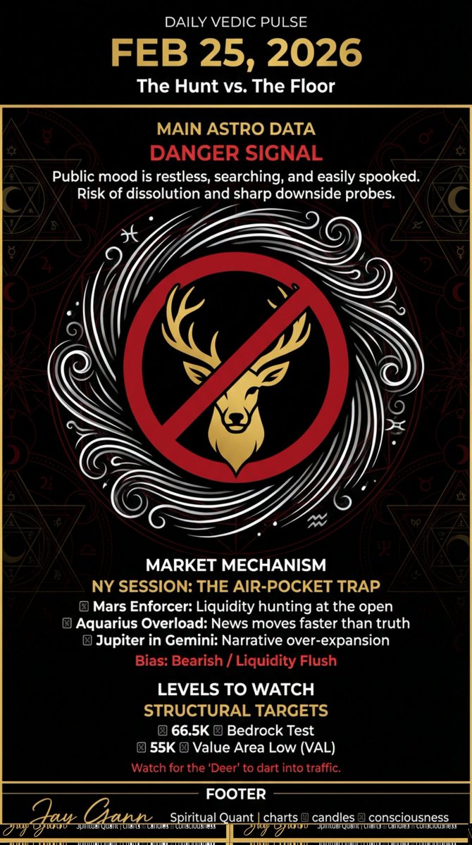 Feb 25: $BTC enters a high-risk window. Restless sentiment + Aquarius overload = a liquidity trap for the "Deer" who dart into traffic.

Expect a liquidity hunt at the NY open. 66.5k is the bedrock; 55k is the value. Don't chase the shadows. 🏹🚩

Jay Gann | Spiritual Quant