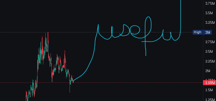 The story will repeat itself again and again, did the same pattern at 400k 

This dip is caused by topblast panic selling, not even 50% dip, this will rise to 10 with haste 

$USEFUL