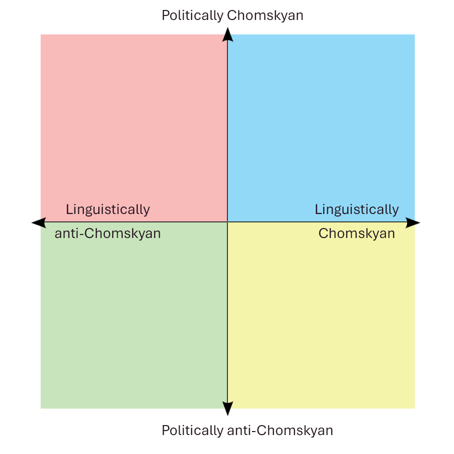 the only political compass that matters