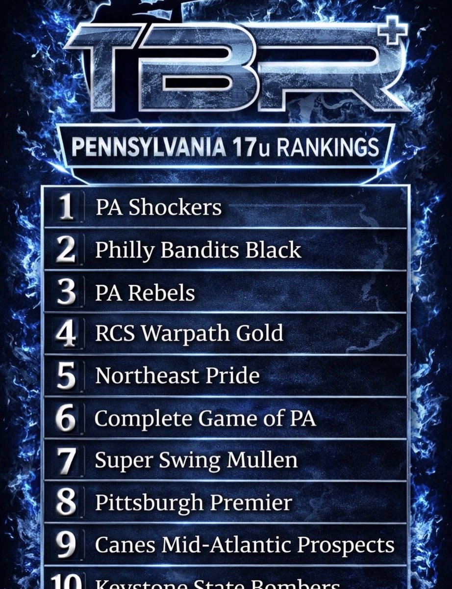 Complete Game of PA tweet media