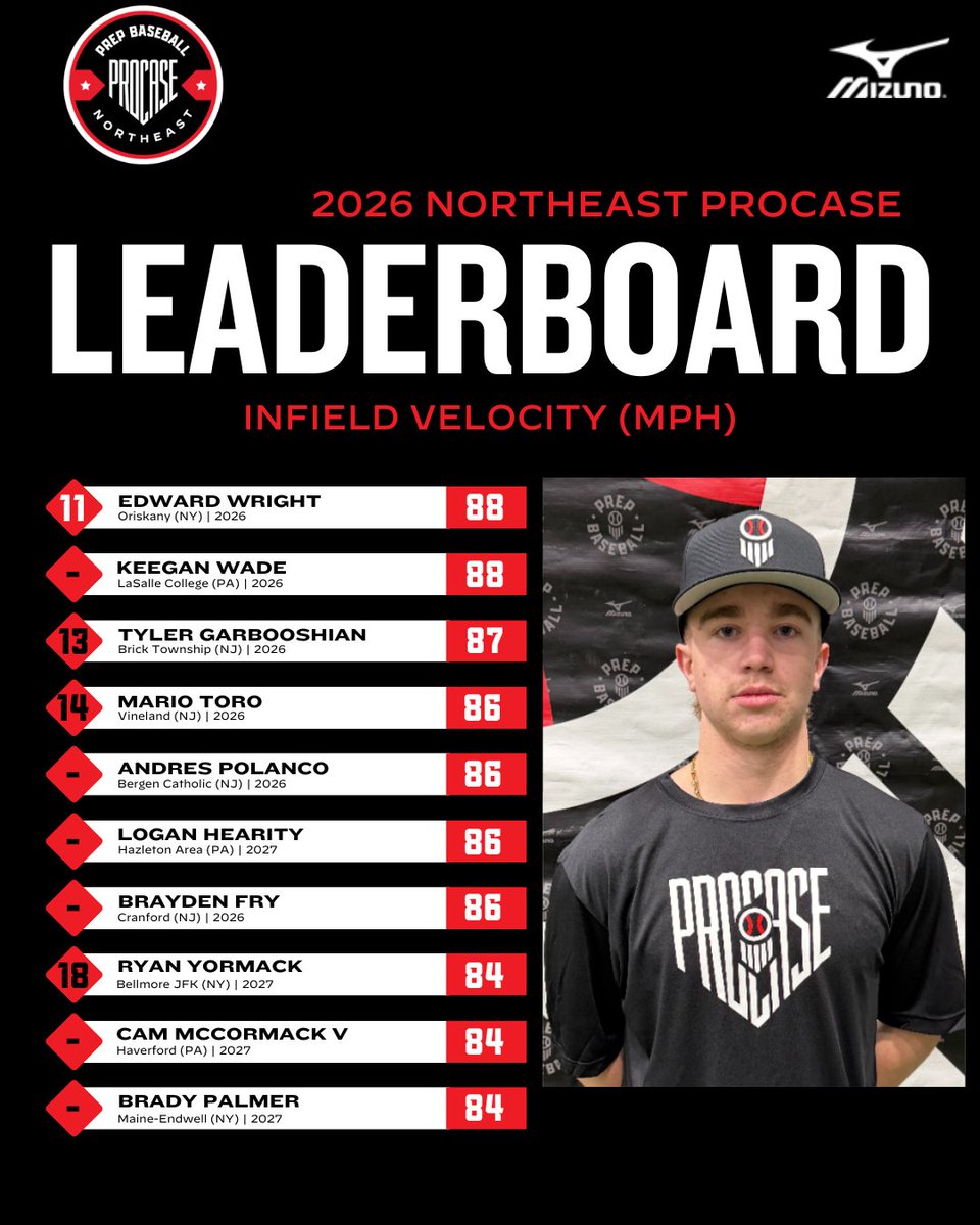 Prep Baseball Pennsylvania tweet media