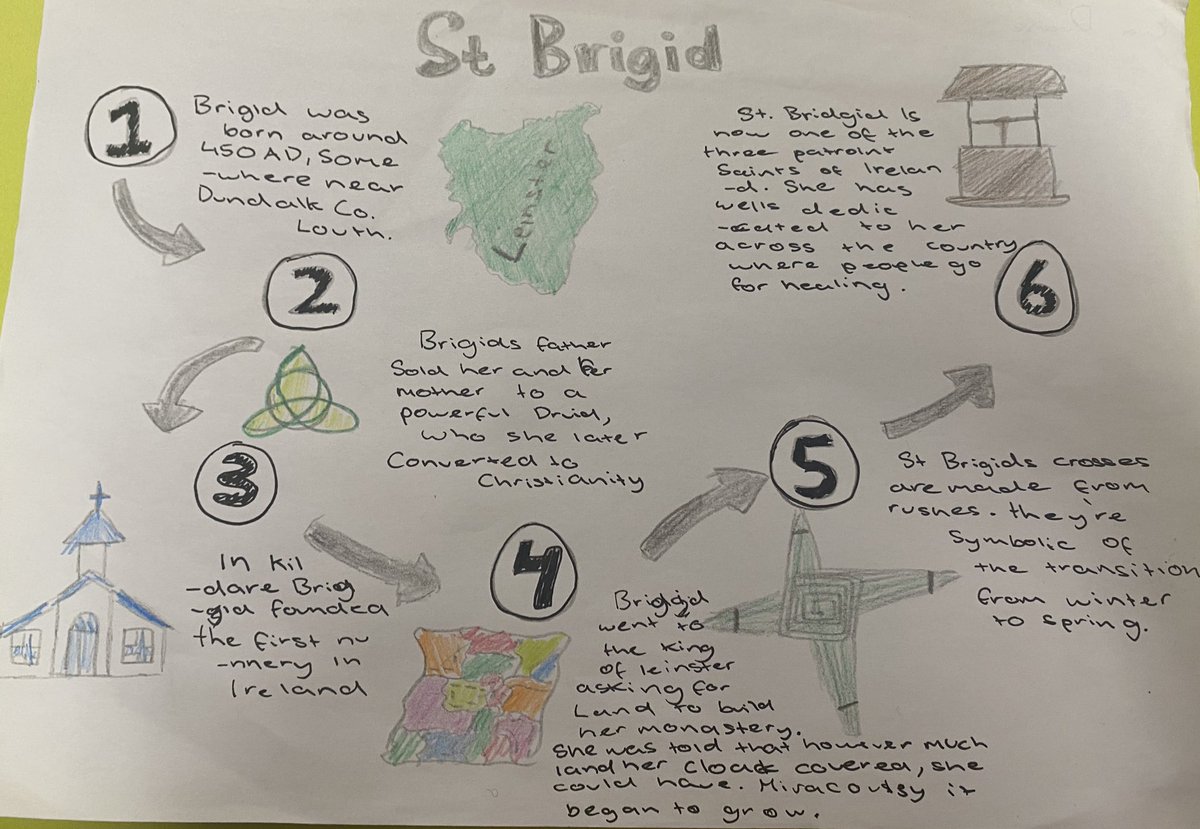 Cb Learning Leaders tweet media