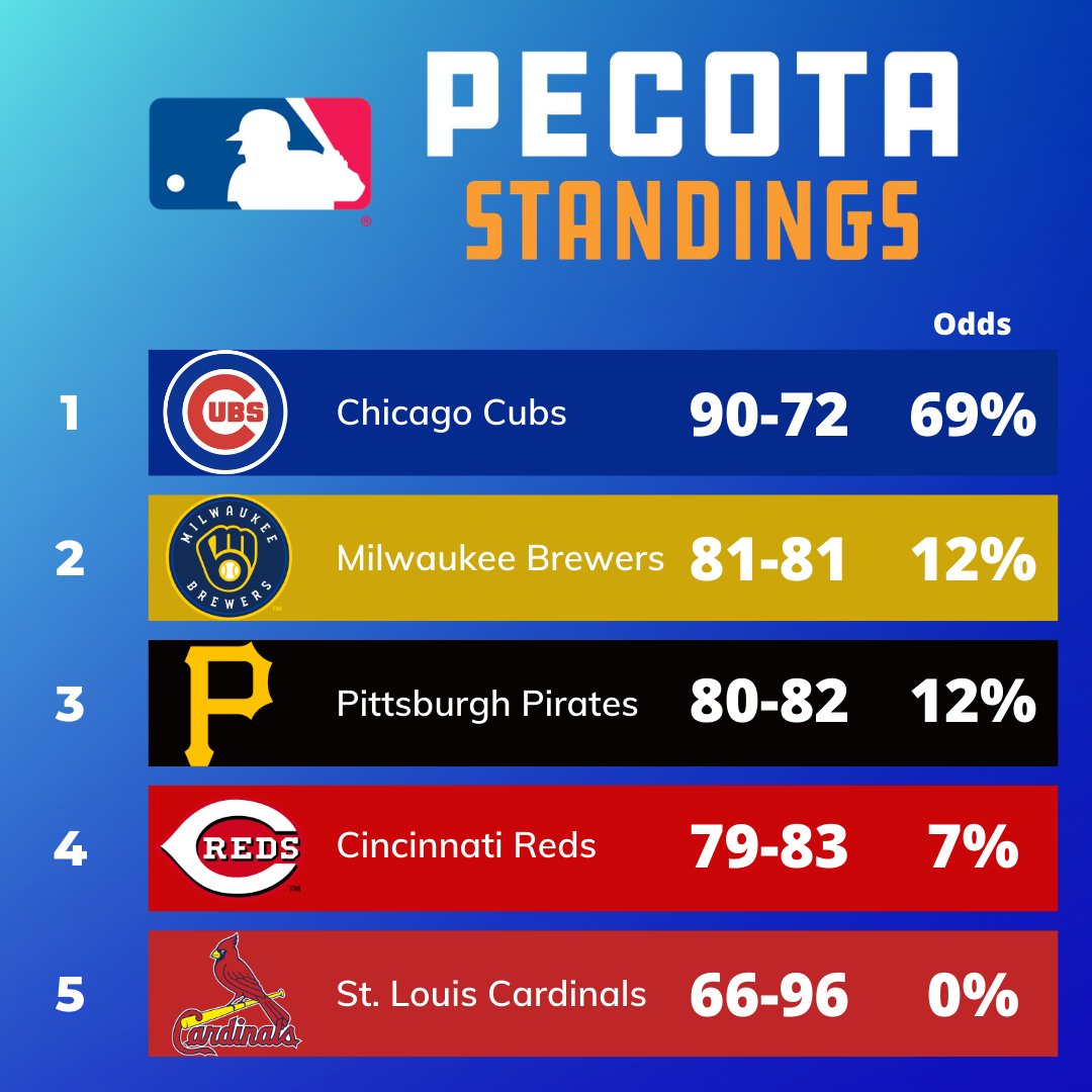 Chatterbox Sports tweet media