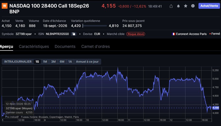 TradePapy's tweet photo. 🔴
Nasdaq -1.55%
Vix 20
L'occasion pour que je recharge en call 📌 https://t.co/a8UPFb9gBq