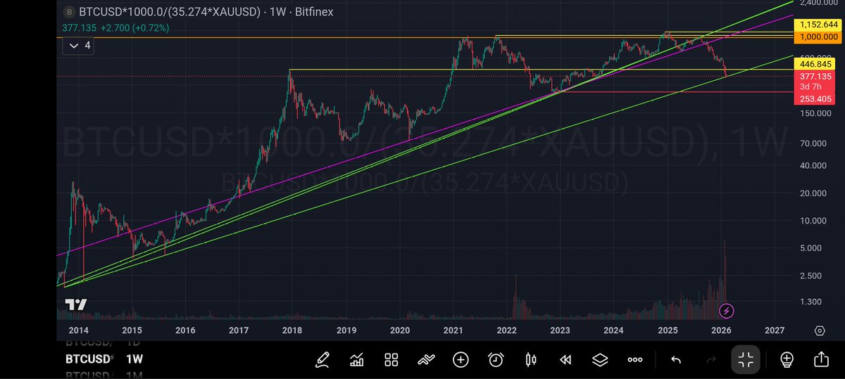 Prem Setu tweet media