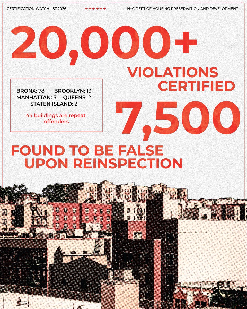 NYC Housing tweet media