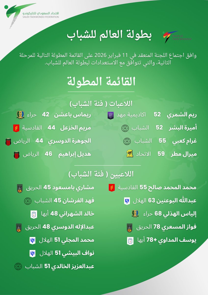 الاتحاد السعودي للتايكوندو tweet media