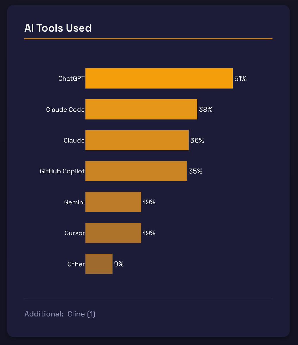 CraftQuest tweet media