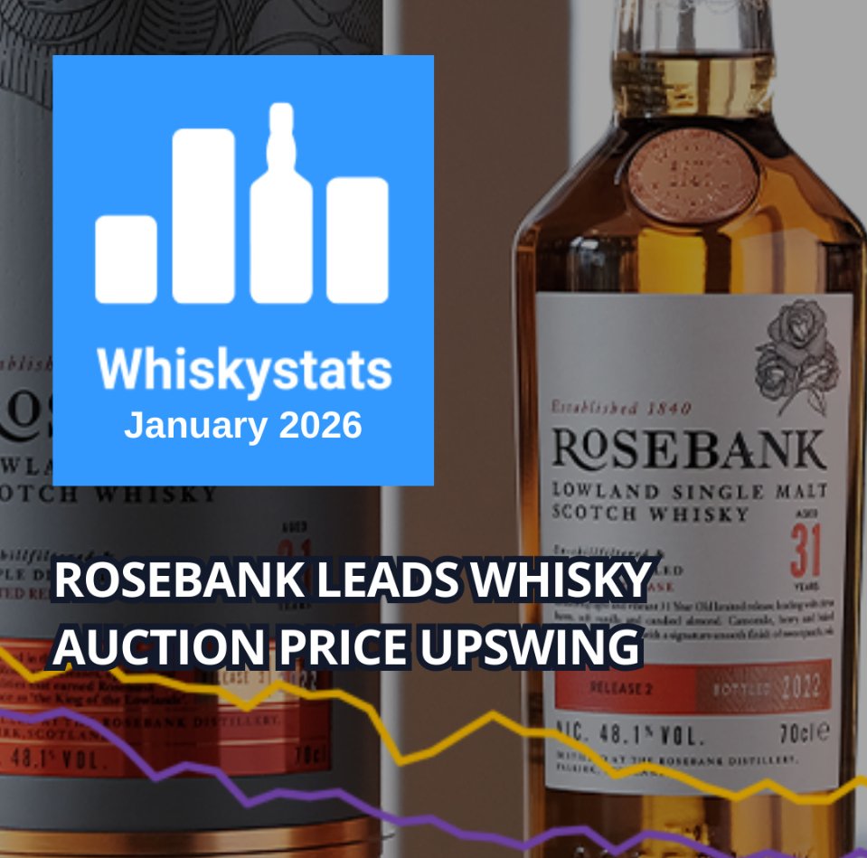 Whiskystats tweet media