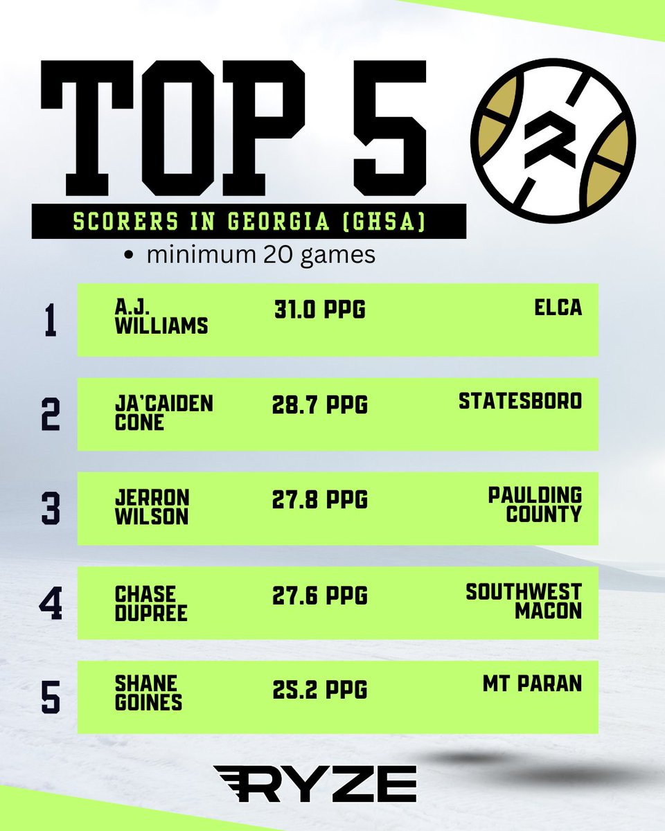 RYZE Hoops tweet media